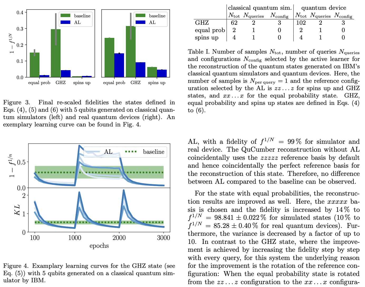Adaptive Quantum State Tomography with Active Learning · Issue #2066 ...