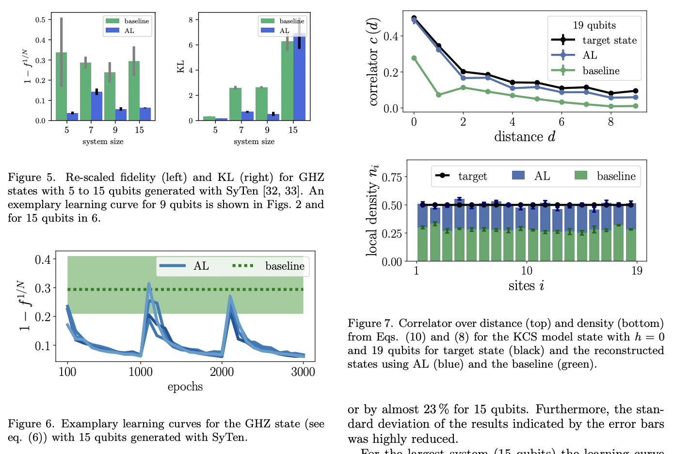Adaptive Quantum State Tomography with Active Learning · Issue #2066 ...