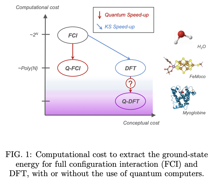 A quantum advantage for Density Functional Theory ? · Issue #2113 ...