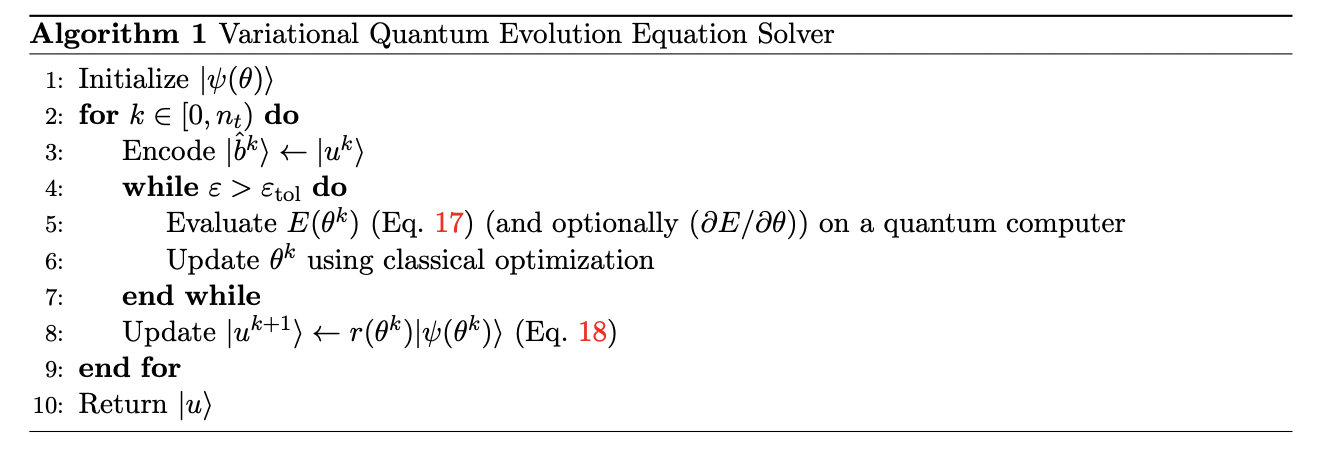 Variational Quantum Evolution Equation Solver · Issue #2136 · github ...