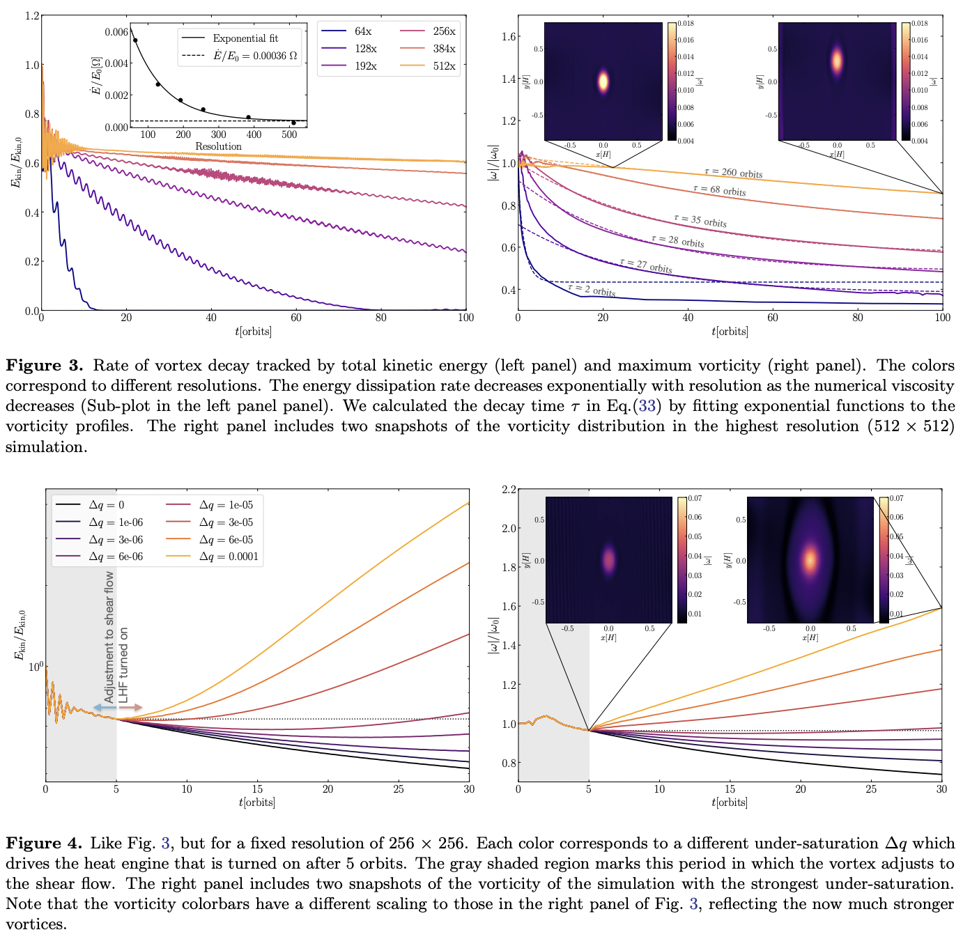 The Prospects for Hurricane-like Vortices in Protoplanetary Disks ...