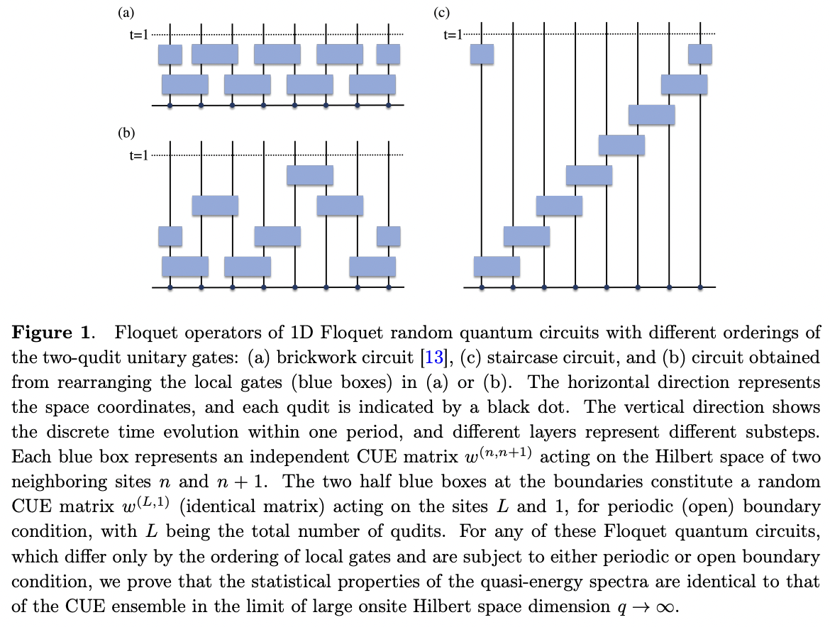 Effective field theory of random quantum circuits · Issue #2141 ...