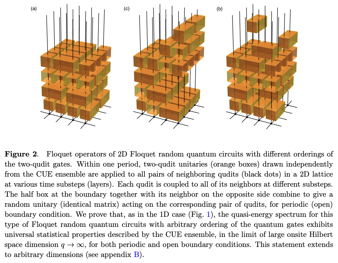 Effective field theory of random quantum circuits · Issue #2141 ...