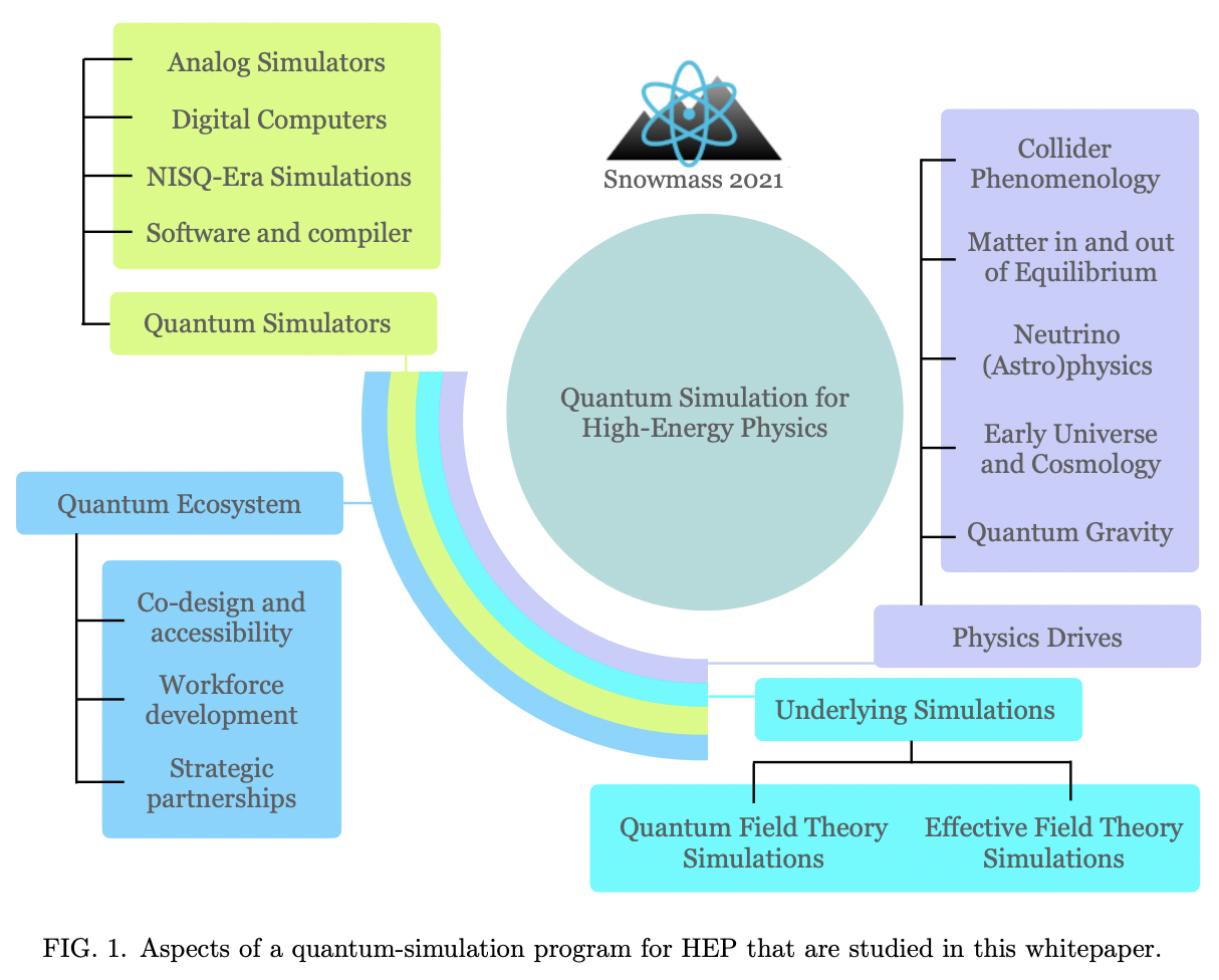 Quantum Simulation for High Energy Physics · Issue #2146 · github ...