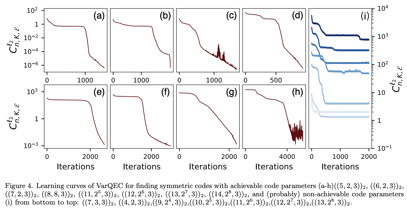 Quantum Variational Learning For quantum Error correcting Codes Issue Quantum variational learning for quantum error correcting codes issue