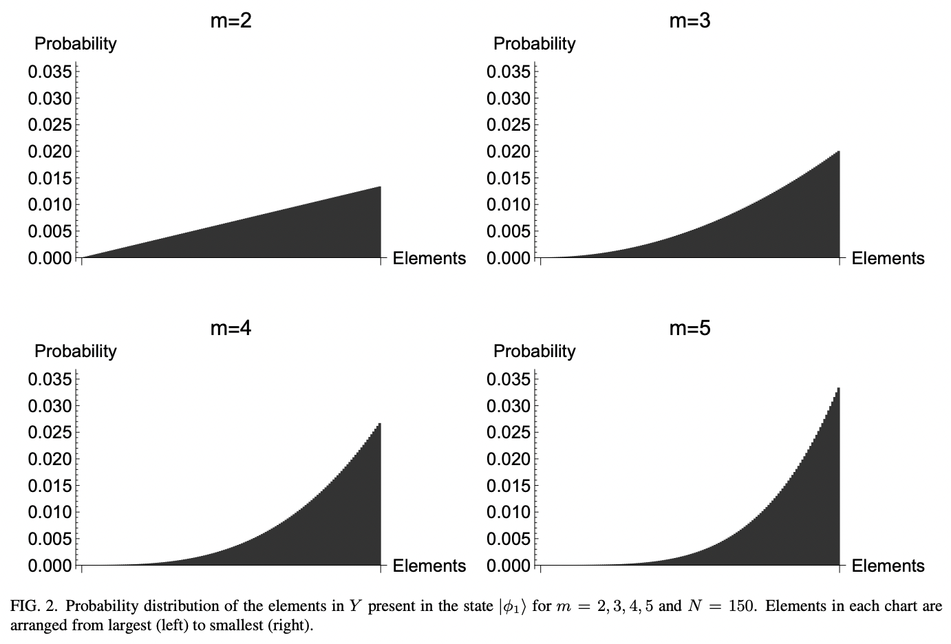 Quantum version of the k-NN classifier based on a quantum sorting ...