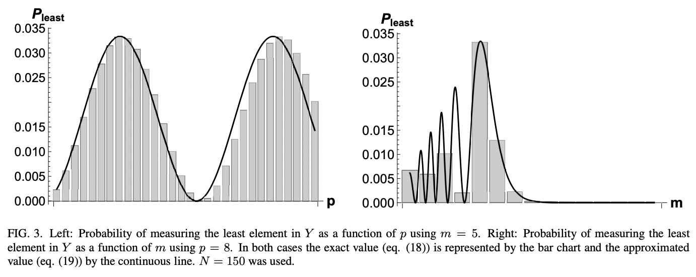 Quantum version of the k-NN classifier based on a quantum sorting ...
