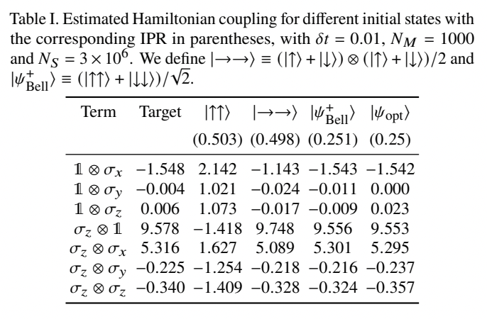 High-accuracy Hamiltonian learning via delocalized quantum state ...