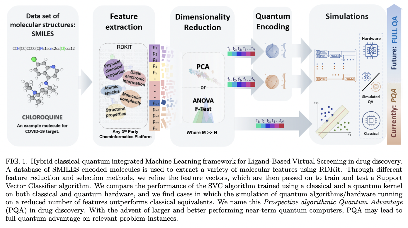 Quantum Machine Learning Framework for Virtual Screening in Drug ...
