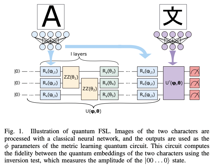 Embedding Learning in Hybrid Quantum-Classical Neural Networks · Issue ...
