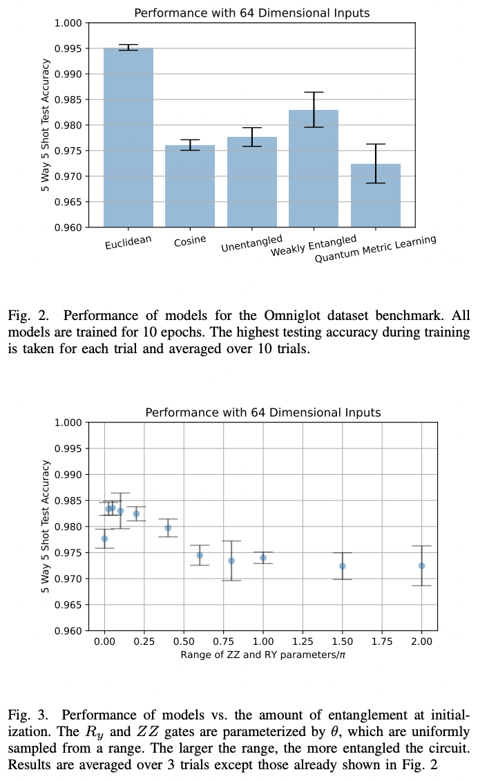 Embedding Learning in Hybrid Quantum-Classical Neural Networks · Issue ...
