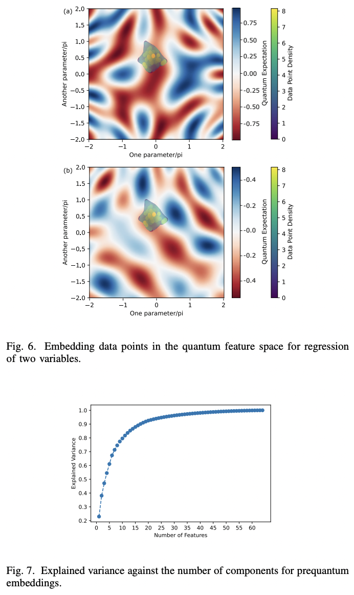 Embedding Learning in Hybrid Quantum-Classical Neural Networks · Issue ...