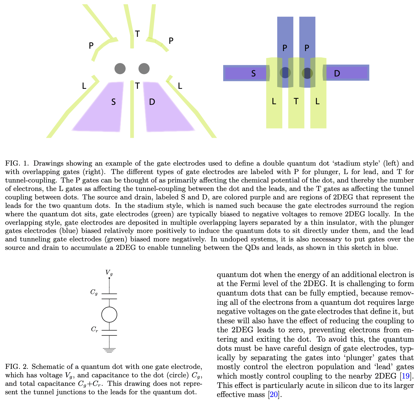 Quantum Dots / Spin Qubits · Issue #2176 · github-nakasho/quantph · GitHub