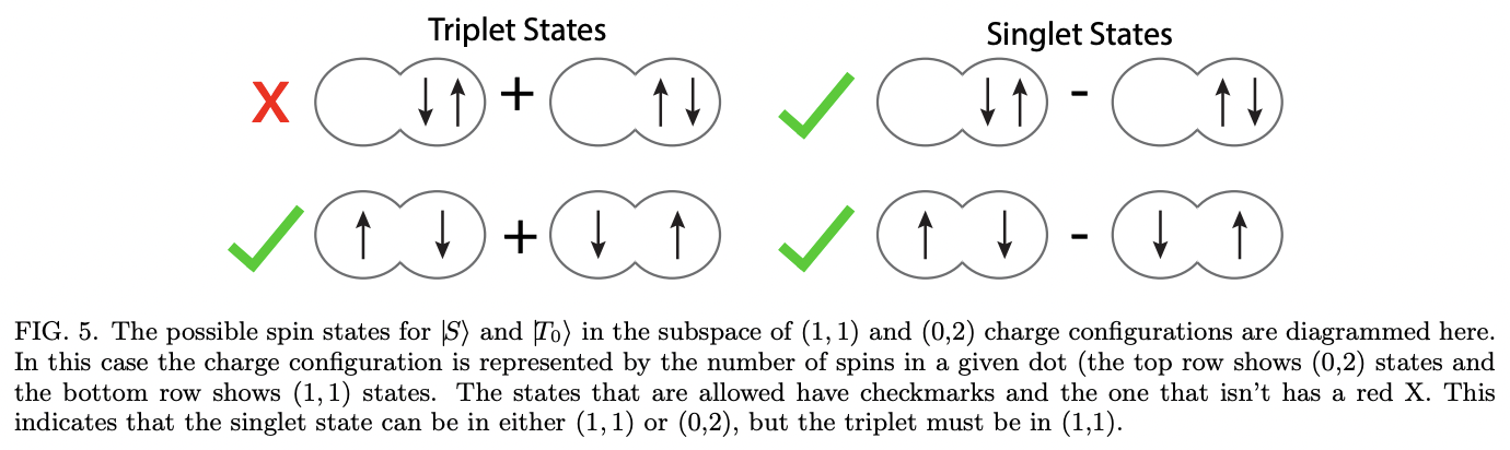 Quantum Dots / Spin Qubits · Issue #2176 · github-nakasho/quantph · GitHub