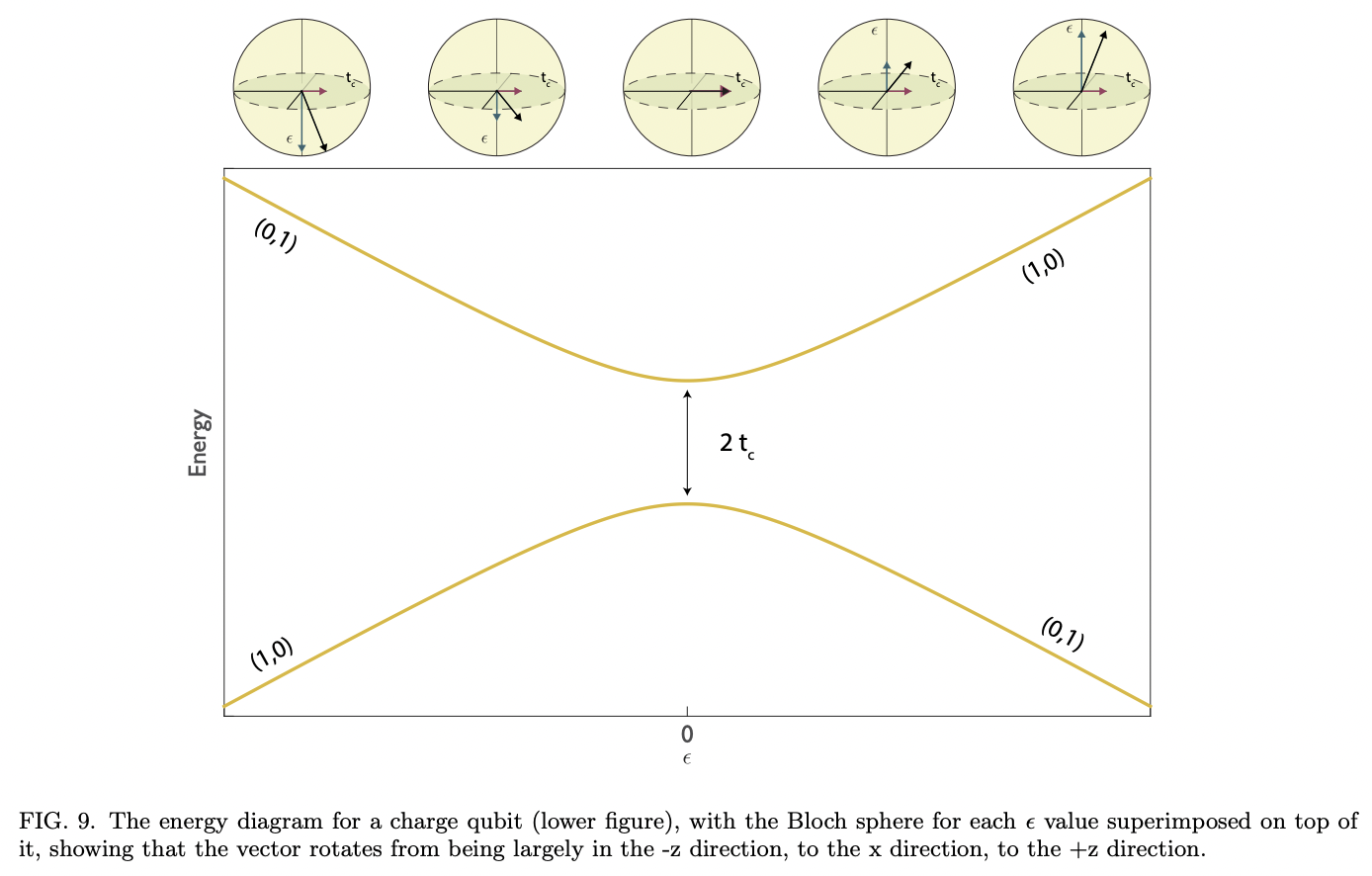 Quantum Dots / Spin Qubits · Issue #2176 · github-nakasho/quantph · GitHub