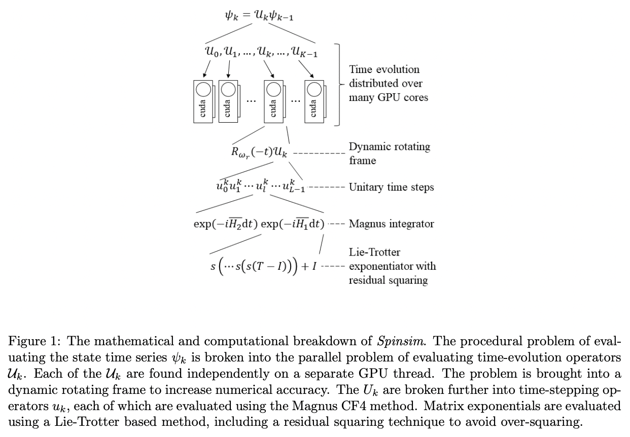 Spinsim: a GPU optimized python package for simulating spin-half and ...