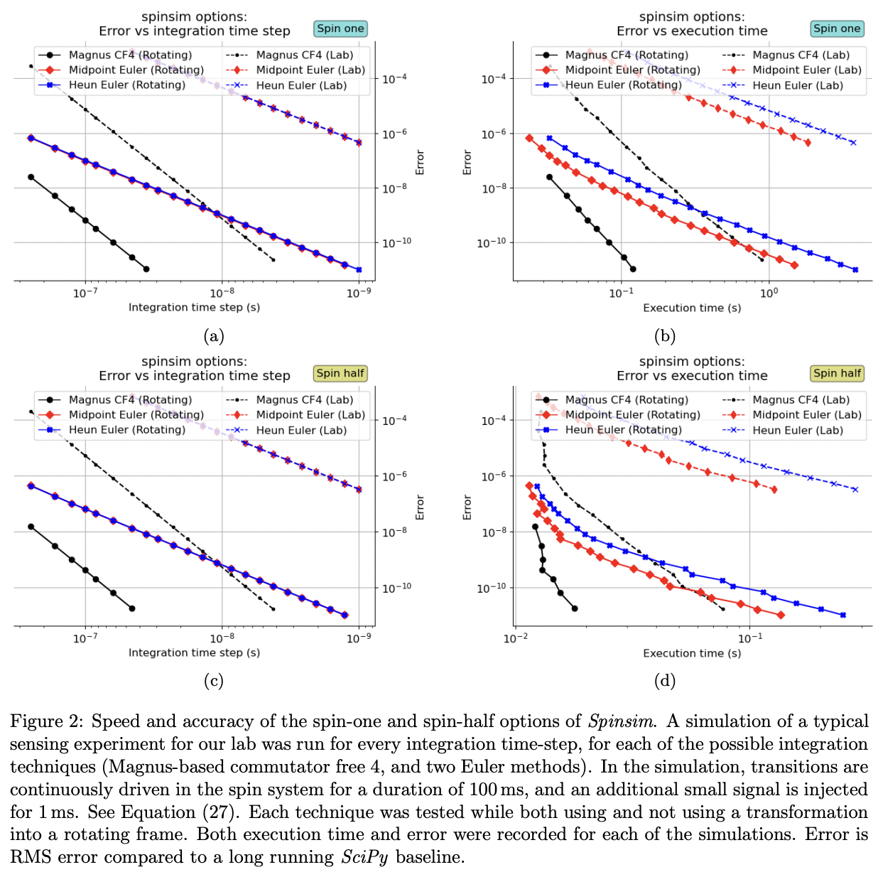 Spinsim: a GPU optimized python package for simulating spin-half and ...