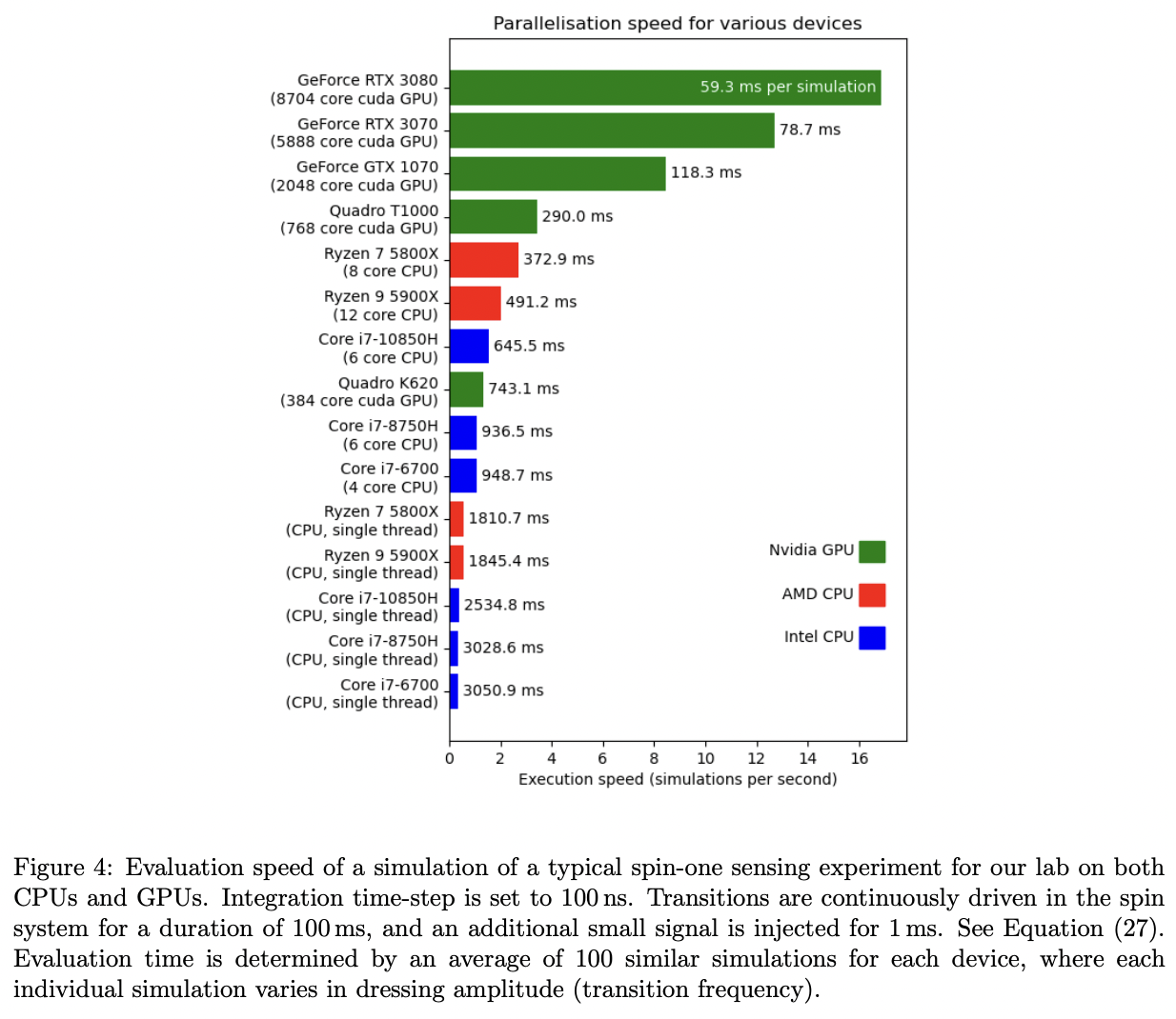 Spinsim: a GPU optimized python package for simulating spin-half and ...
