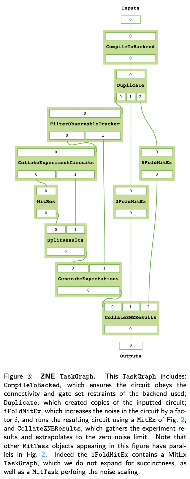 Volumetric Benchmarking of Error Mitigation with Qermit · Issue #2259 ...