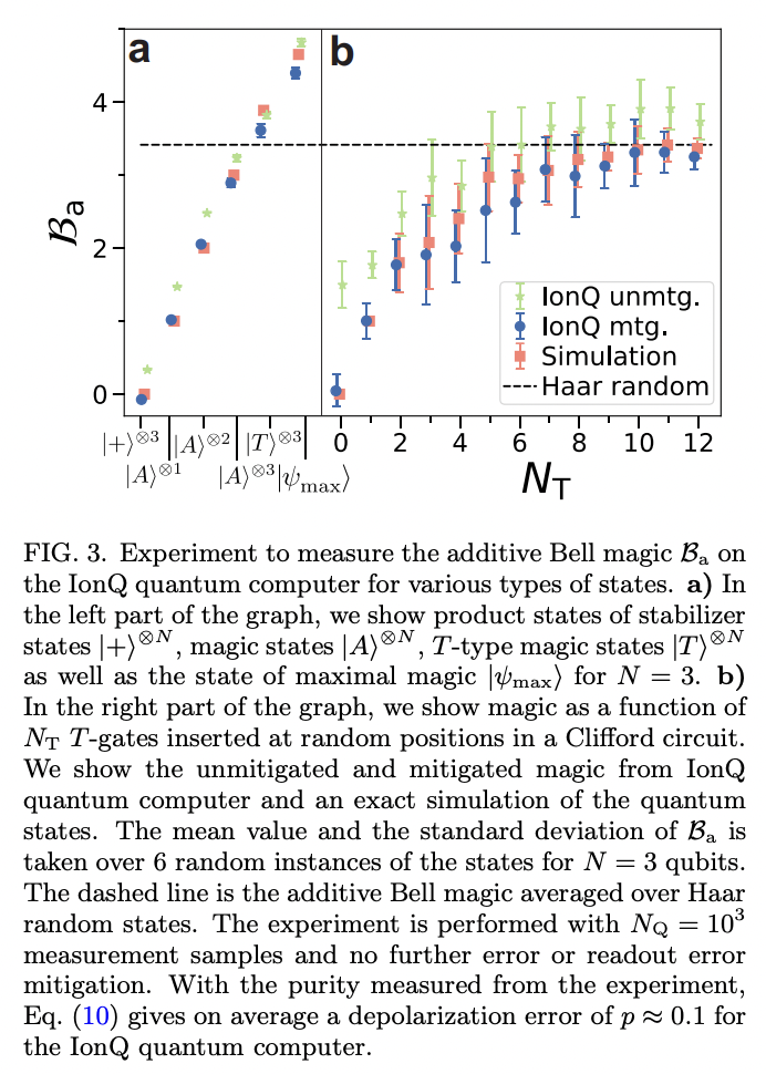 Scalable measures of magic for quantum computers · Issue #2264 · github ...