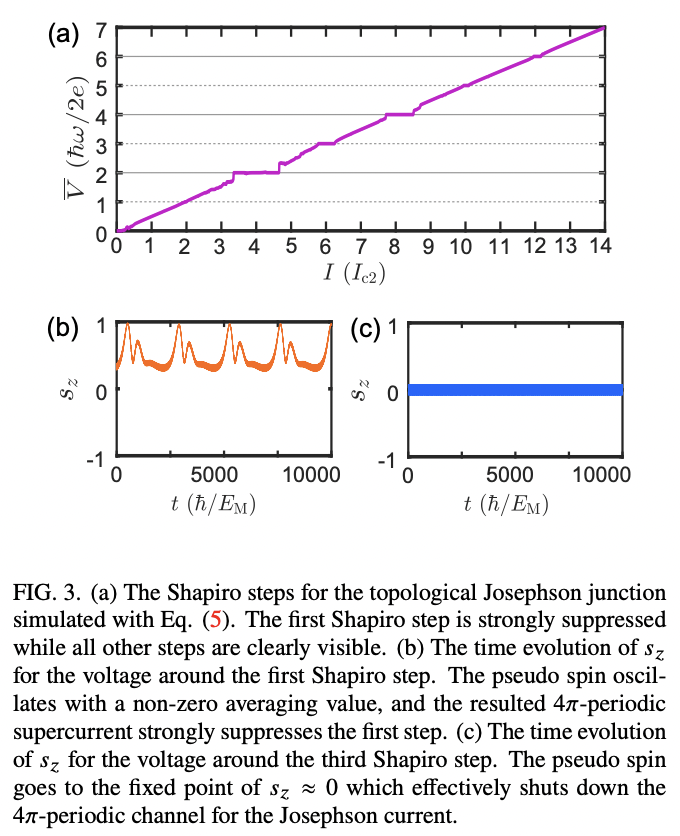 Transport theory for topological Josephson junctions with a Majorana ...