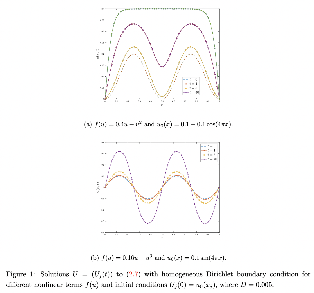 Efficient quantum algorithm for nonlinear reaction-diffusion equations ...