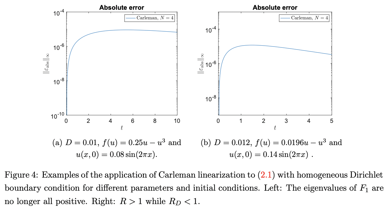 Efficient quantum algorithm for nonlinear reaction-diffusion equations ...