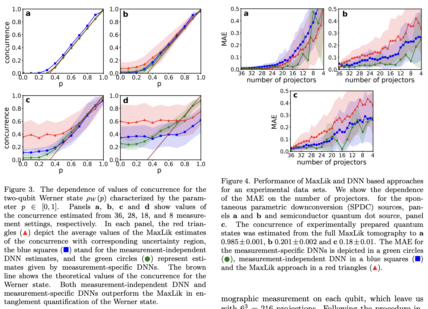 Deep learning of quantum entanglement from incomplete measurements ...