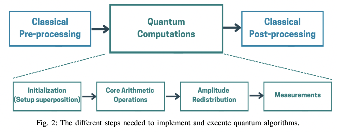A Tool For Debugging Quantum Circuits · Issue #2403 · github-nakasho ...