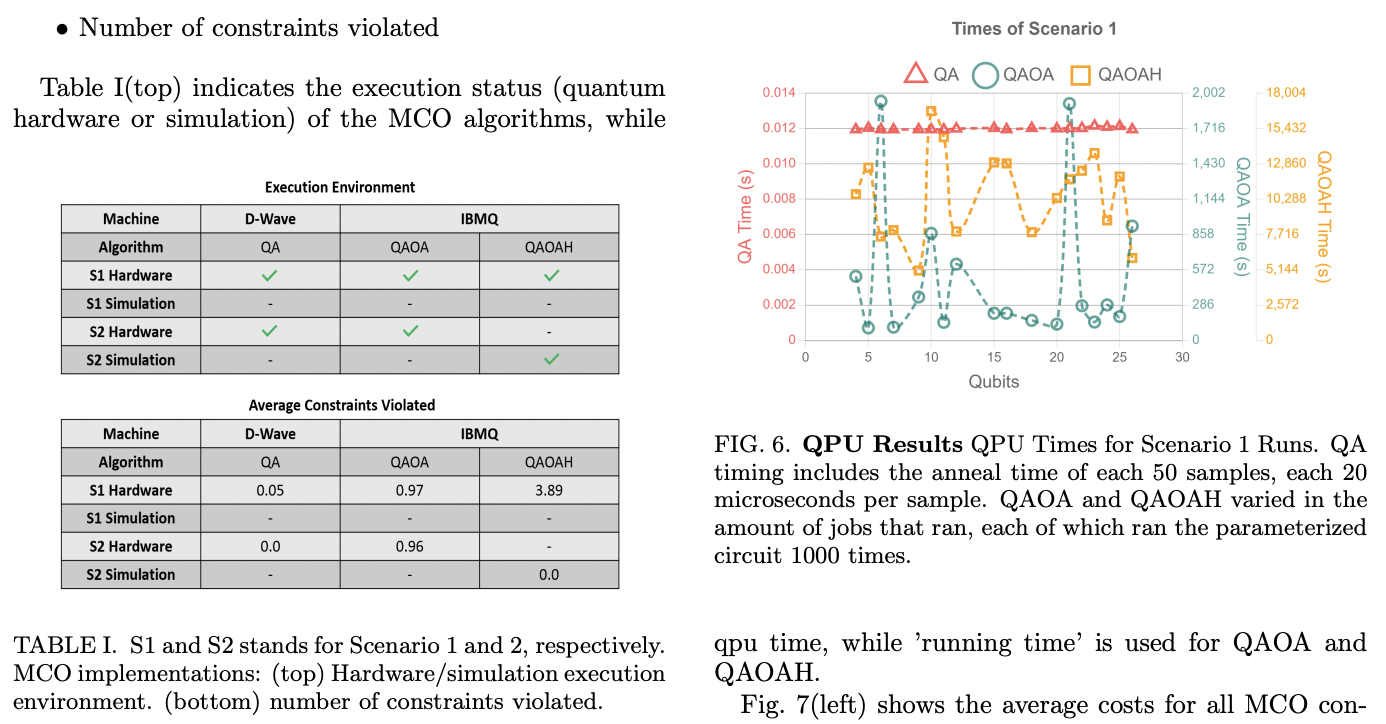 Quantum Computing Approaches for Mission Covering Optimization · Issue ...