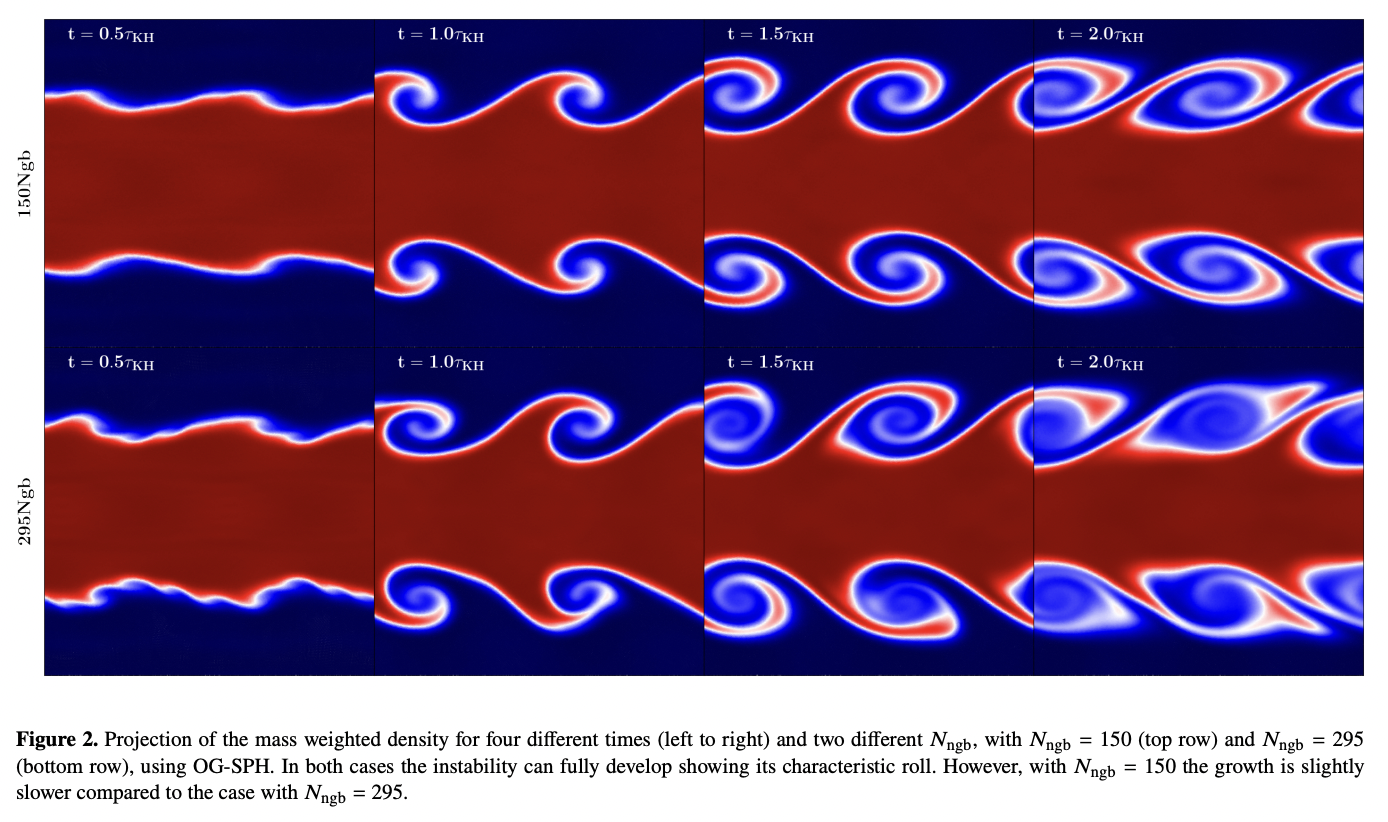 The role of physical and numerical viscosity in hydrodynamical ...