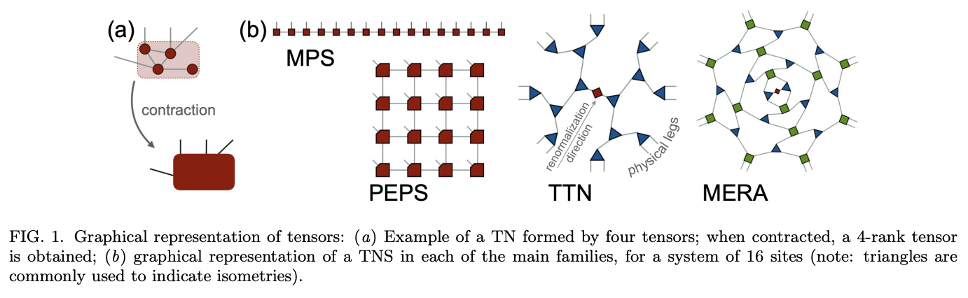 Tensor Network Algorithms: a Route Map · Issue #2589 · github-nakasho ...
