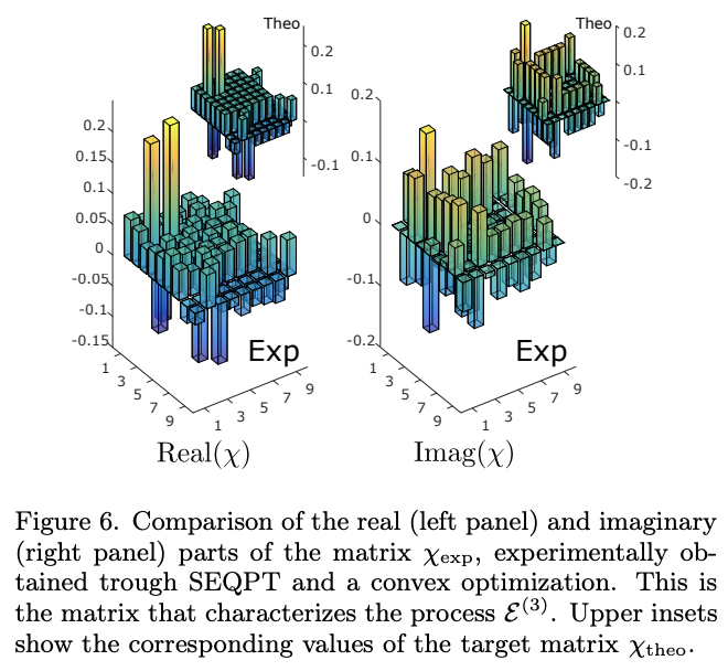 Selective and efficient quantum process tomography for non-trace ...