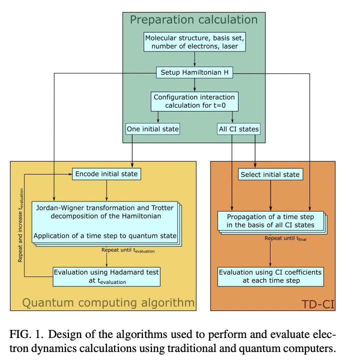 A Quantum-compute Algorithm for Exact Laser-driven Electron Dynamics in ...