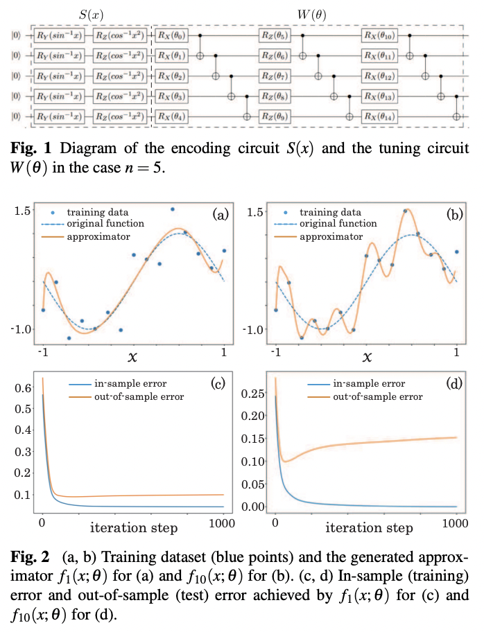 Overfitting in quantum machine learning and entangling dropout · Issue ...