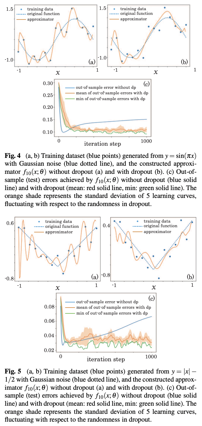 Overfitting in quantum machine learning and entangling dropout · Issue ...