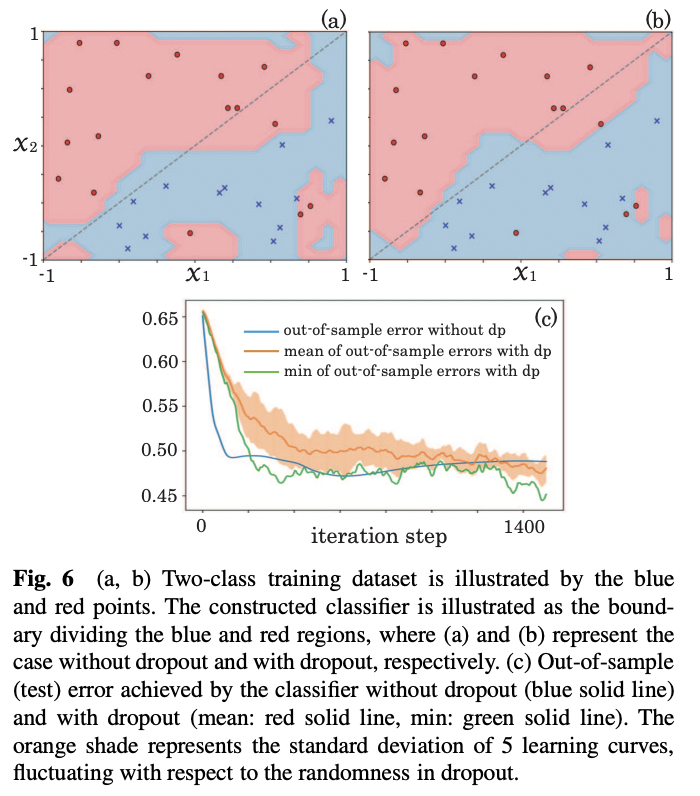 Overfitting in quantum machine learning and entangling dropout · Issue ...