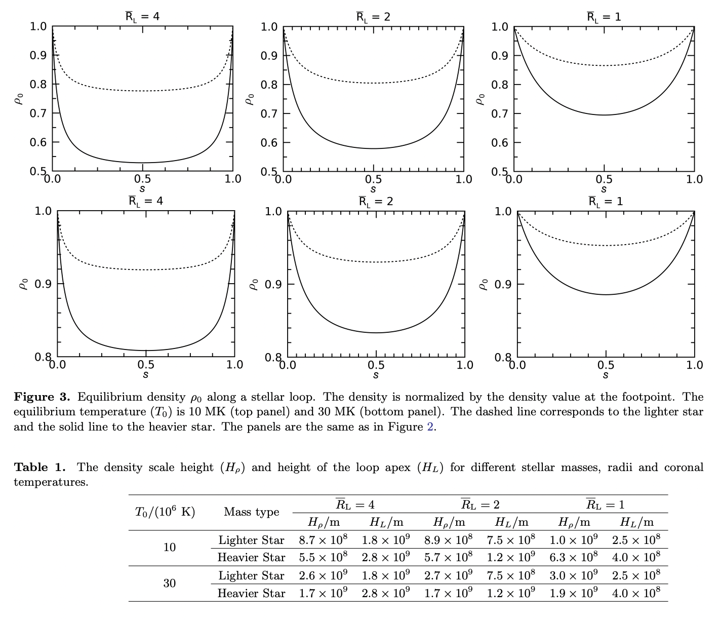 Slow Magnetoacoustic Oscillations in Stellar Coronal Loops · Issue ...