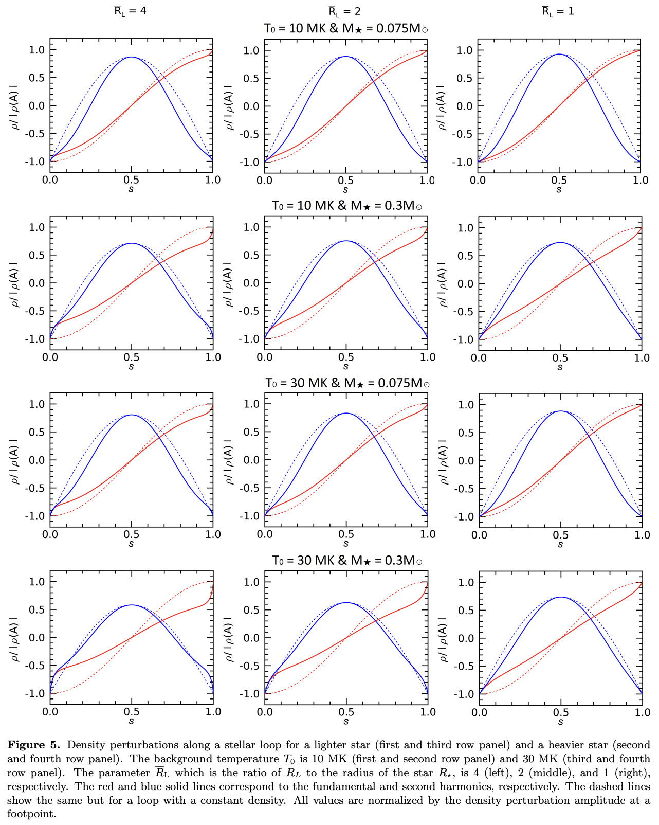 Slow Magnetoacoustic Oscillations in Stellar Coronal Loops · Issue ...