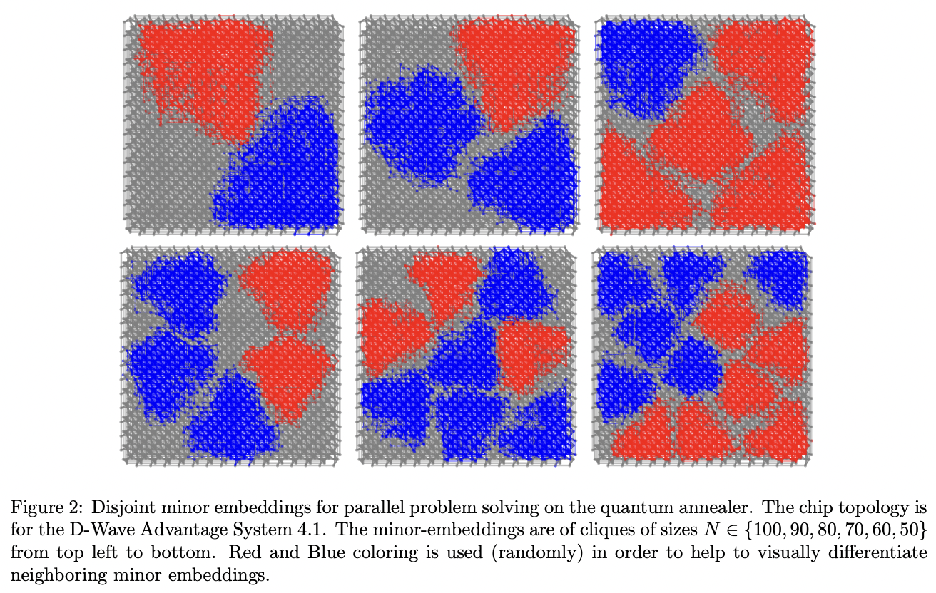 Solving Larger Optimization Problems Using Parallel Quantum Annealing ...
