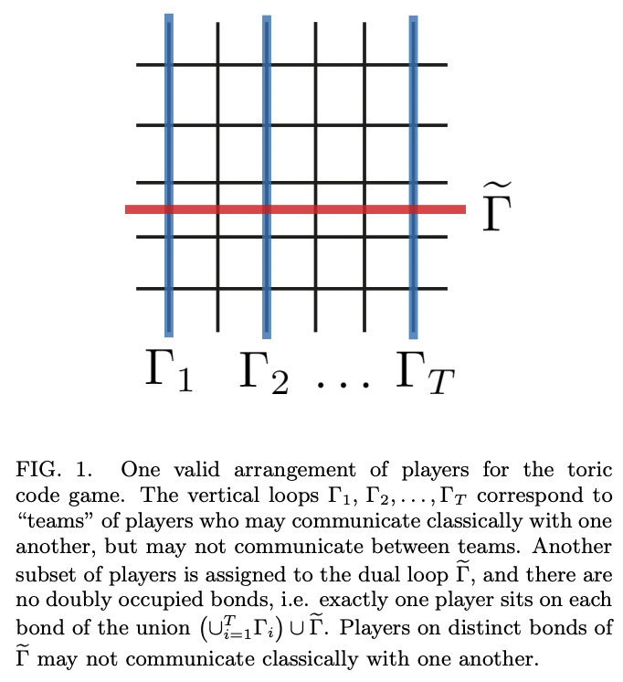 A multi-player, multi-team nonlocal game for the toric code · Issue ...