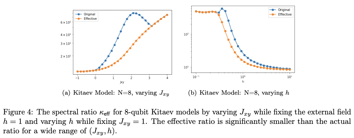 A Convergence Theory for Over-parameterized Variational Quantum ...