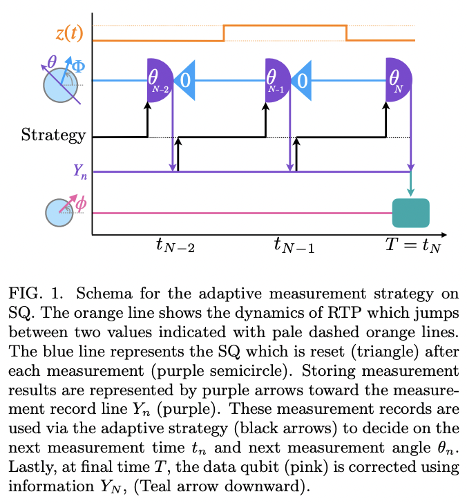 Greedy versus Map-based Optimized Adaptive Algorithms for random ...