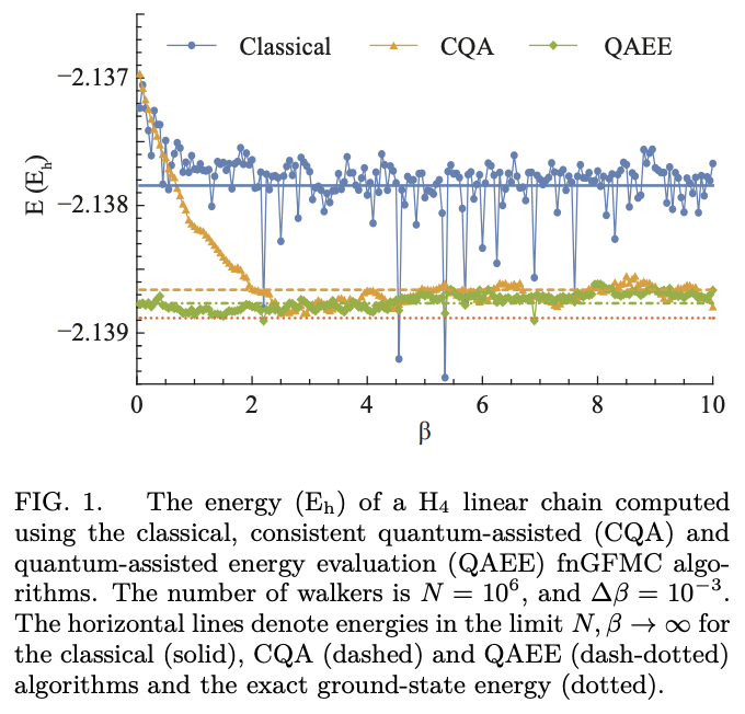 Quantum-assisted Monte Carlo algorithms for fermions · Issue #2670 ...