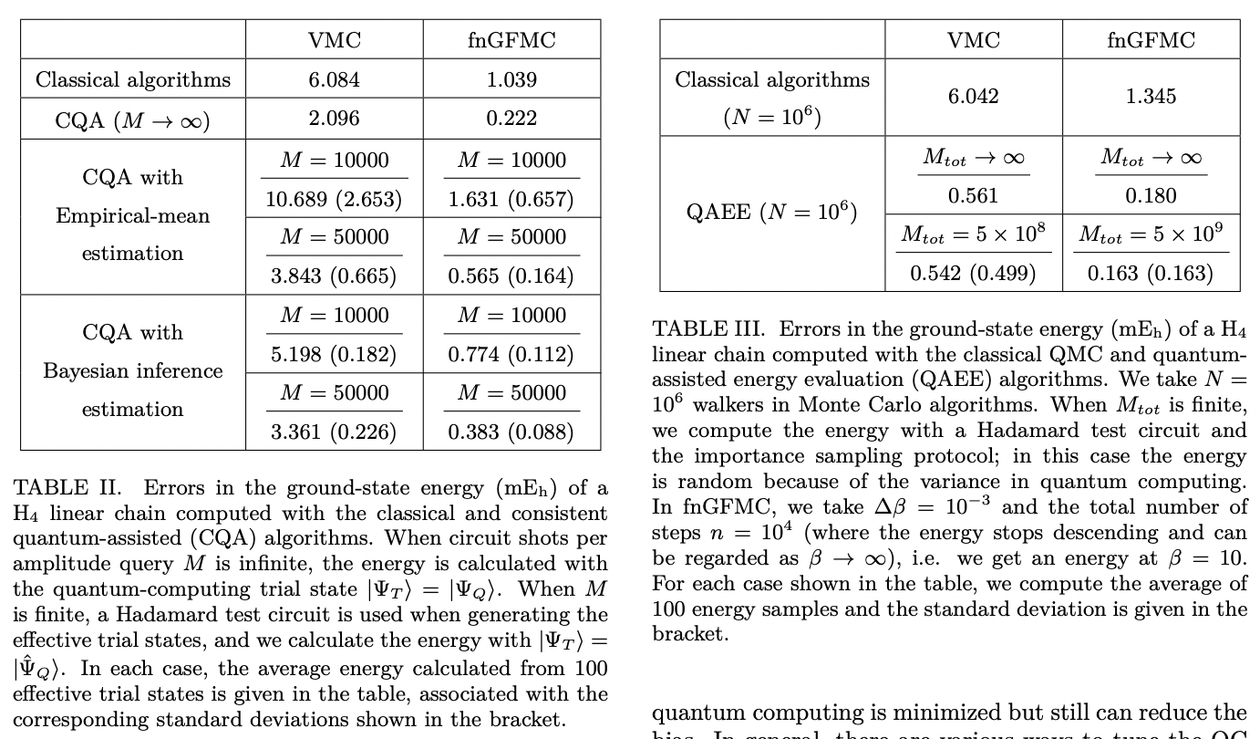 Quantum-assisted Monte Carlo algorithms for fermions · Issue #2670 ...