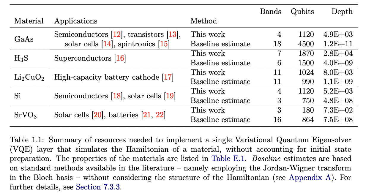 Towards near-term quantum simulation of materials · Issue #2673 ...