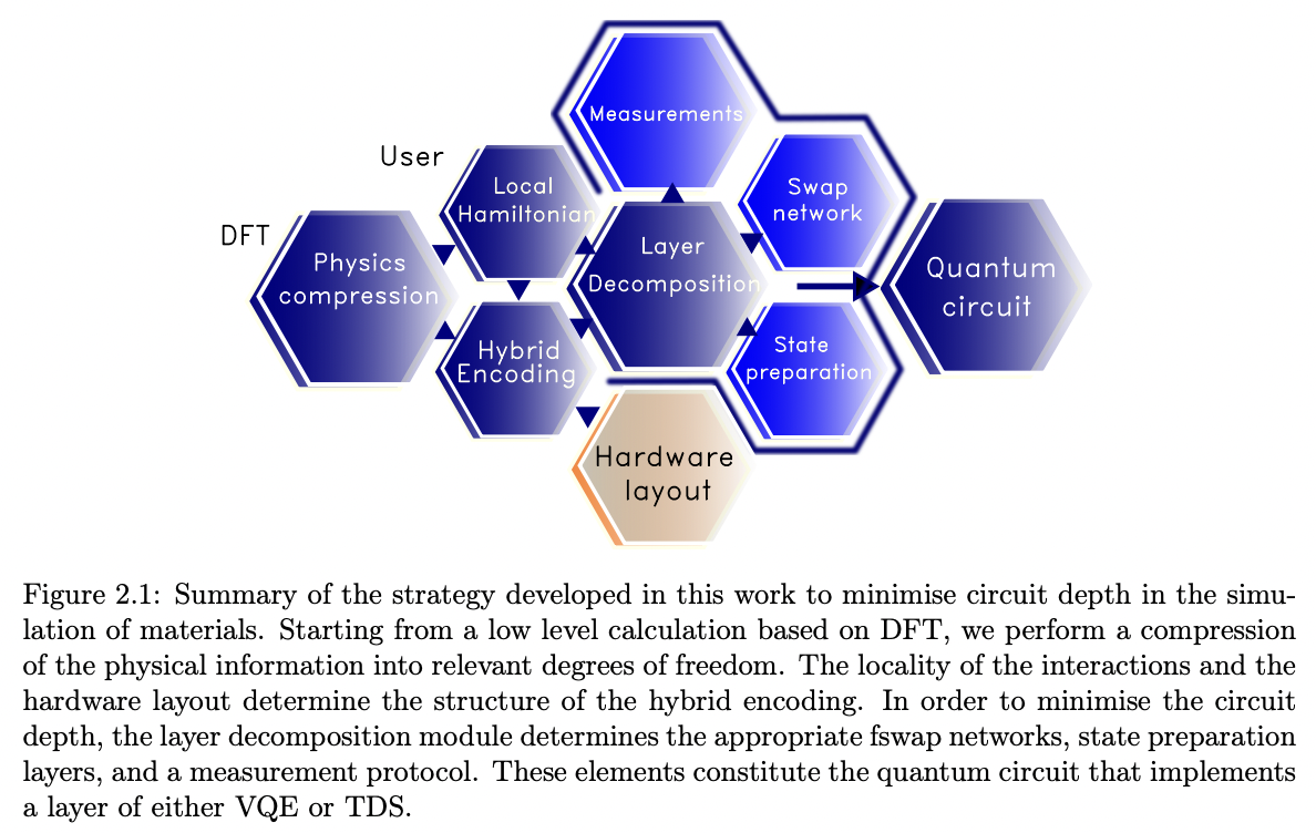 Towards near-term quantum simulation of materials · Issue #2673 ...