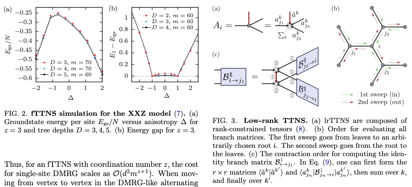 Tensor Network States with Low-Rank Tensors · Issue #2675 · github ...