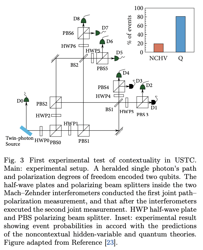 Twenty years of quantum contextuality at USTC · Issue #2681 · github ...