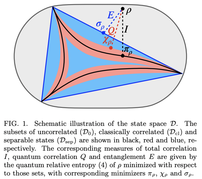 Quantum Correlations in Molecules: A Quantum Information Toolbox for ...